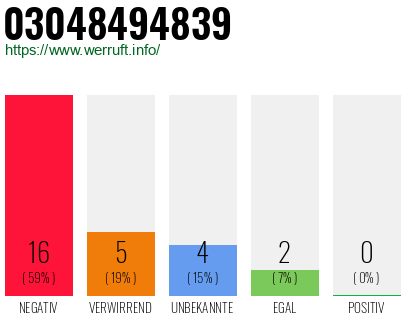 Rufnummer 03048494839 Telefonnummer 03048494839
