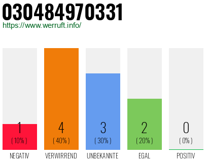 Telefonnummer 030484970331
