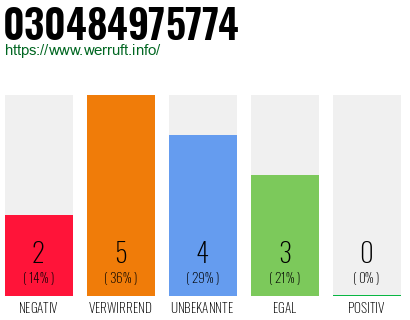 Rufnummer 030484975774 Telefonnummer 030484975774