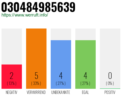 Rufnummer 030484985639 Telefonnummer 030484985639