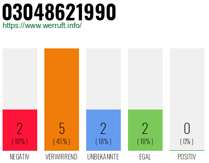 Rufnummer 03048621990 Telefonnummer 03048621990