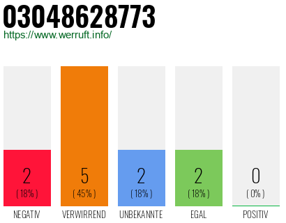 Rufnummer 03048628773 Telefonnummer 03048628773