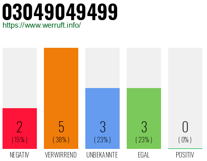 Rufnummer 03049049499 Telefonnummer 03049049499