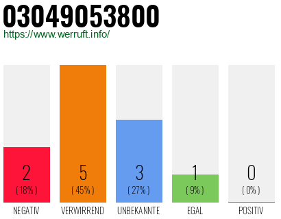 Rufnummer 03049053800 Telefonnummer 03049053800