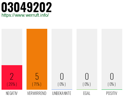 Rufnummer 03049202 Telefonnummer 03049202