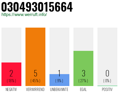 Telefonnummer 030493015664