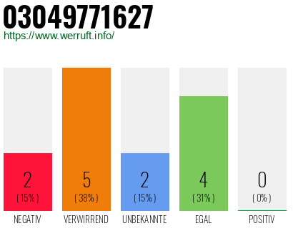 Rufnummer 03049771627 Telefonnummer 03049771627