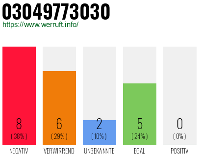 Rufnummer 03049773030 Telefonnummer 03049773030