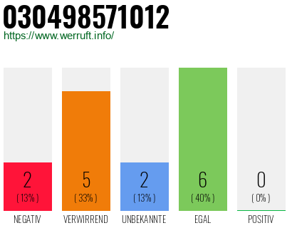 Rufnummer 030498571012 Telefonnummer 030498571012