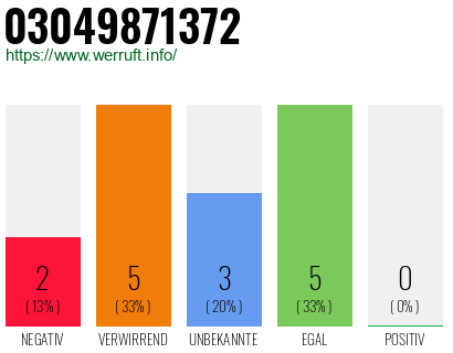 Rufnummer 03049871372 Telefonnummer 03049871372