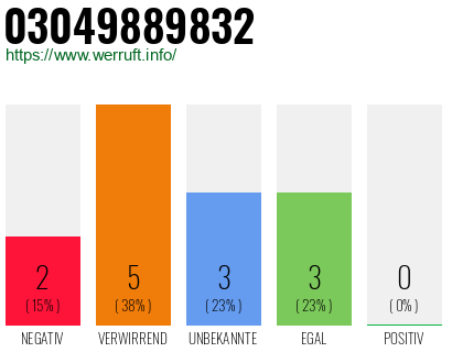 Rufnummer 03049889832 Telefonnummer 03049889832