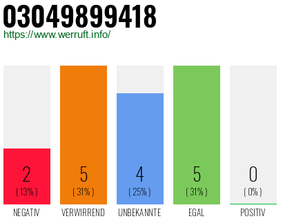 Rufnummer 03049899418 Telefonnummer 03049899418