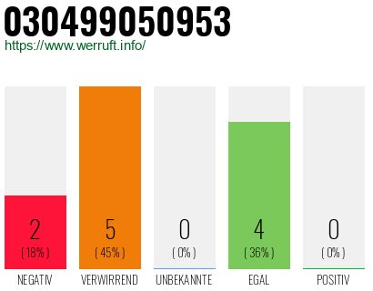 Rufnummer 030499050953 Telefonnummer 030499050953