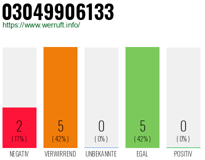 Rufnummer 03049906133 Telefonnummer 03049906133