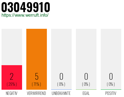 Rufnummer 03049910 Telefonnummer 03049910
