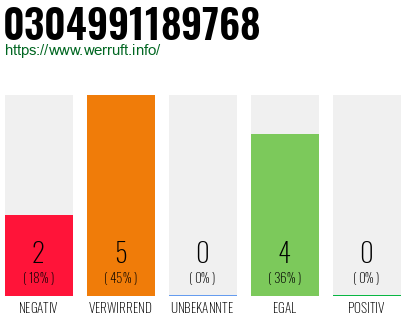 Rufnummer 0304991189768 Telefonnummer 0304991189768