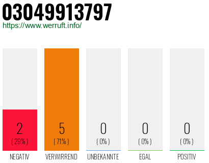Rufnummer 03049913797 Telefonnummer 03049913797