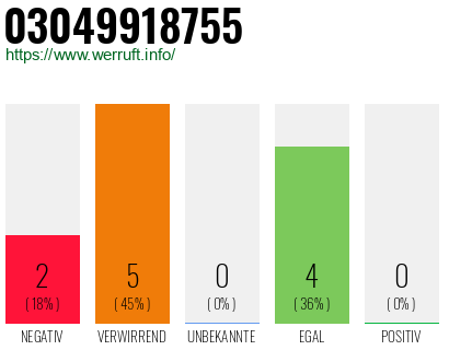 Rufnummer 03049918755 Telefonnummer 03049918755