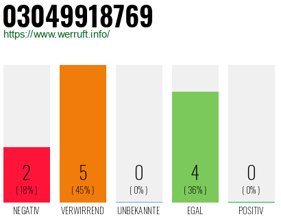 Rufnummer 03049918769 Telefonnummer 03049918769