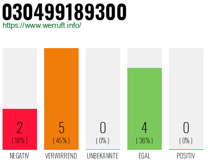 Rufnummer 030499189300 Telefonnummer 030499189300