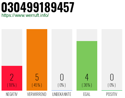 Rufnummer 030499189457 Telefonnummer 030499189457