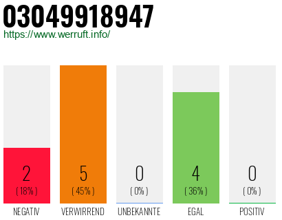 Rufnummer 03049918947 Telefonnummer 03049918947