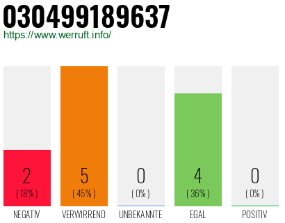 Rufnummer 030499189637 Telefonnummer 030499189637