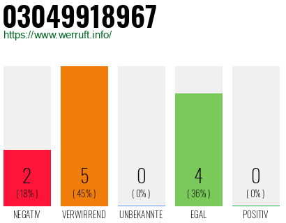 Rufnummer 03049918967 Telefonnummer 03049918967