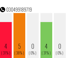 Telefonnummer 030499189719