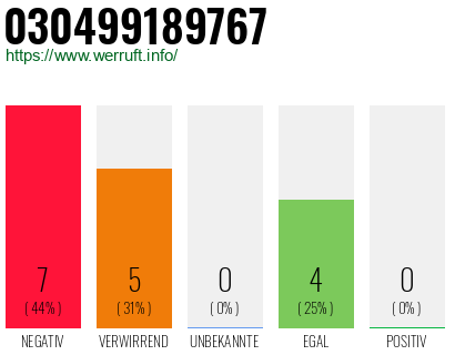 Rufnummer 030499189767 Telefonnummer 030499189767