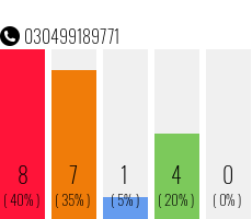 Telefonnummer 030499189771