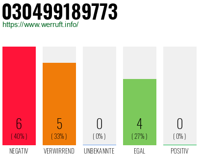 Rufnummer 030499189773 Telefonnummer 030499189773