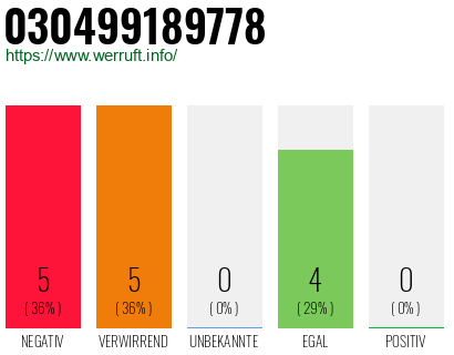 Rufnummer 030499189778 Telefonnummer 030499189778