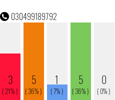 Telefonnummer 030499189792