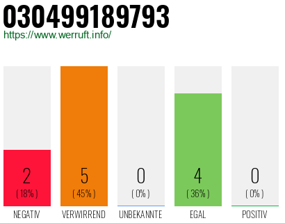 Rufnummer 030499189793 Telefonnummer 030499189793