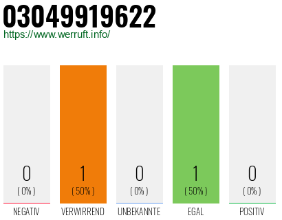 Telefonnummer 03049919622