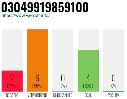 Rufnummer 03049919859100 Telefonnummer 03049919859100