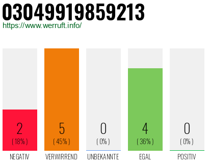 Rufnummer 03049919859213 Telefonnummer 03049919859213