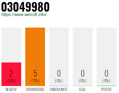 Rufnummer 03049980 Telefonnummer 03049980