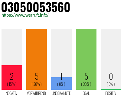 Rufnummer 03050053560 Telefonnummer 03050053560
