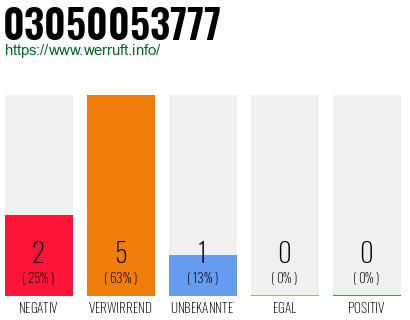 Rufnummer 03050053777 Telefonnummer 03050053777