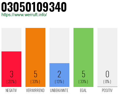Rufnummer 03050109340 Telefonnummer 03050109340
