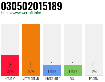 Telefonnummer 030502015189