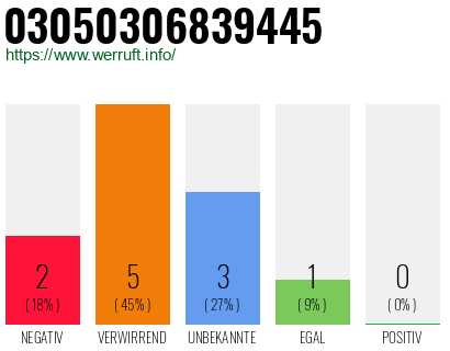 Rufnummer 03050306839445 Telefonnummer 03050306839445