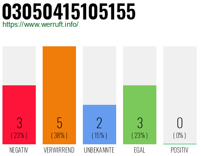 Rufnummer 03050415105155 Telefonnummer 03050415105155