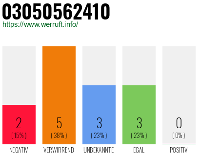 Rufnummer 03050562410 Telefonnummer 03050562410