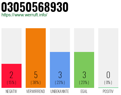 Rufnummer 03050568930 Telefonnummer 03050568930