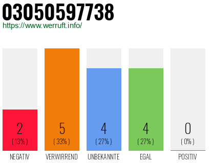 Rufnummer 03050597738 Telefonnummer 03050597738