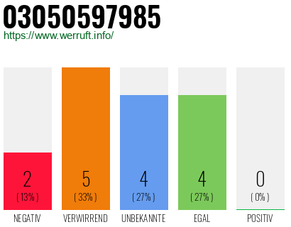 Rufnummer 03050597985 Telefonnummer 03050597985