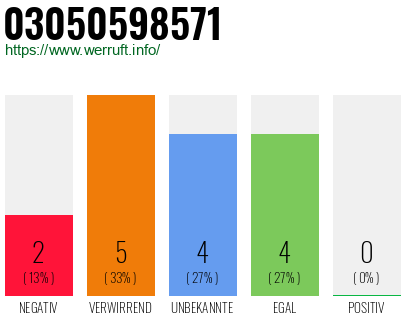 Rufnummer 03050598571 Telefonnummer 03050598571